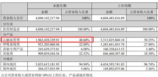 同翔网 以岭药业深化心脑血管推广战略：科研筑基，市场版图稳步拓展