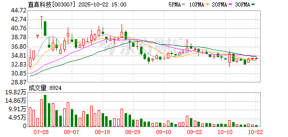 神机策 直真科技：第五届董事会第二十三次会议决议公告